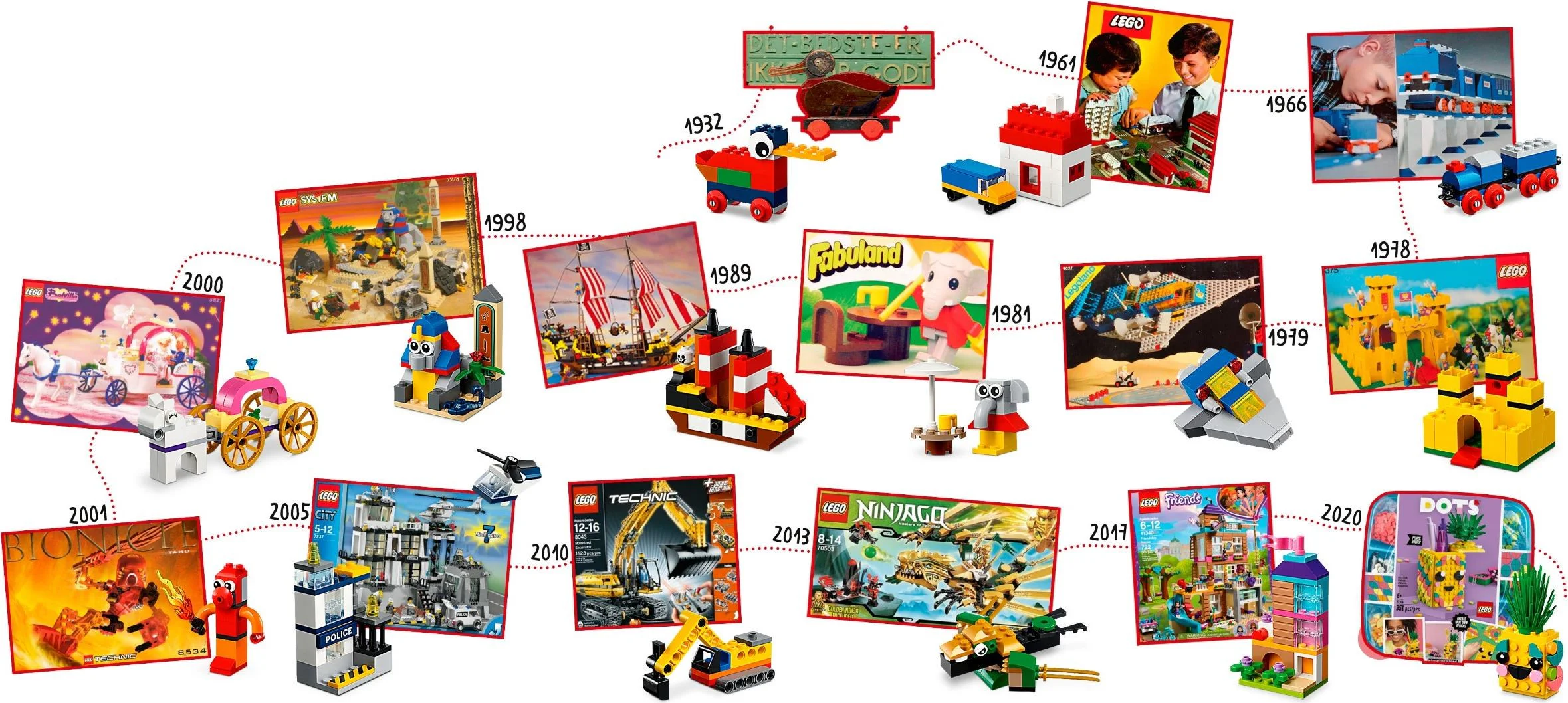 90 years of experience 乐高 LEGO 11021 image 3