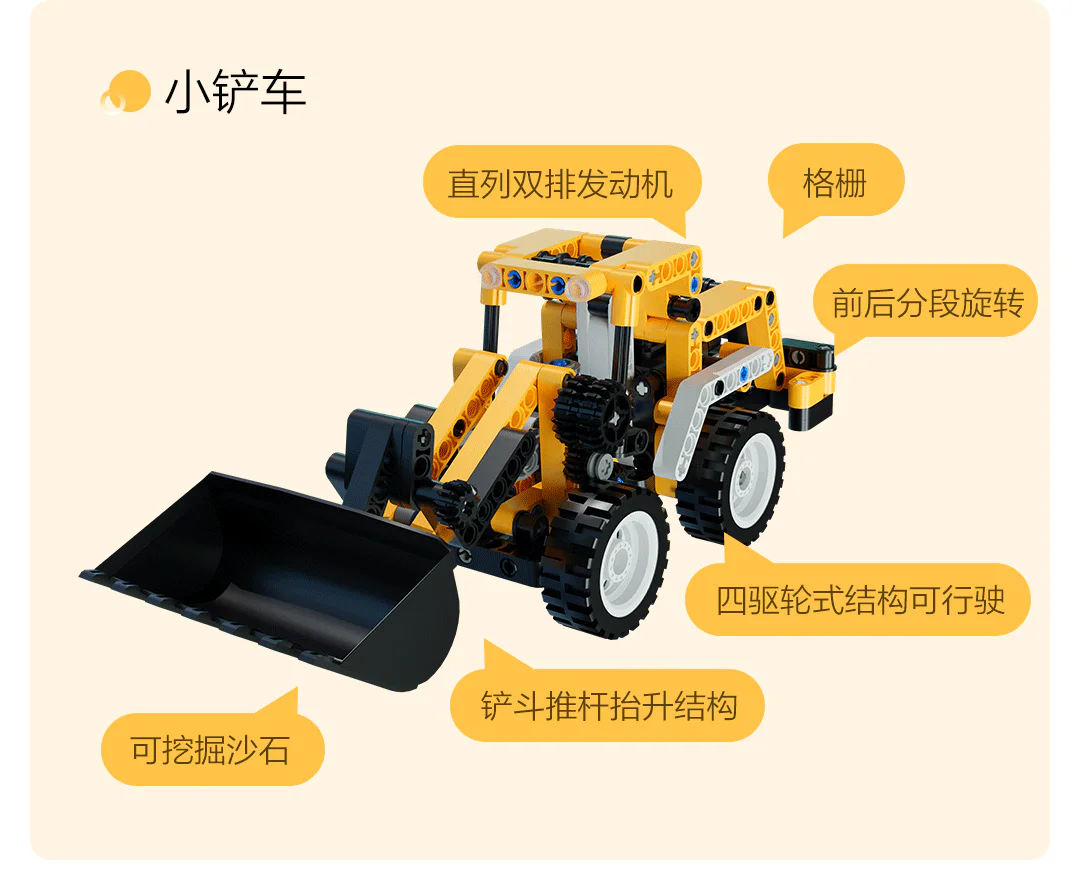 Mini engineering truck Mini scraper truck ONEBOT/米兔MITU/小米MI OBQGCH95AIQI-3 image 1