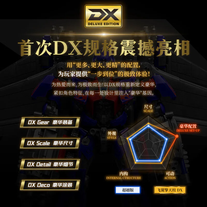 变形金刚：超越版 变3月黑之时 飞翼擎天柱 DX版 CC21 BLOKS 71187 image 7