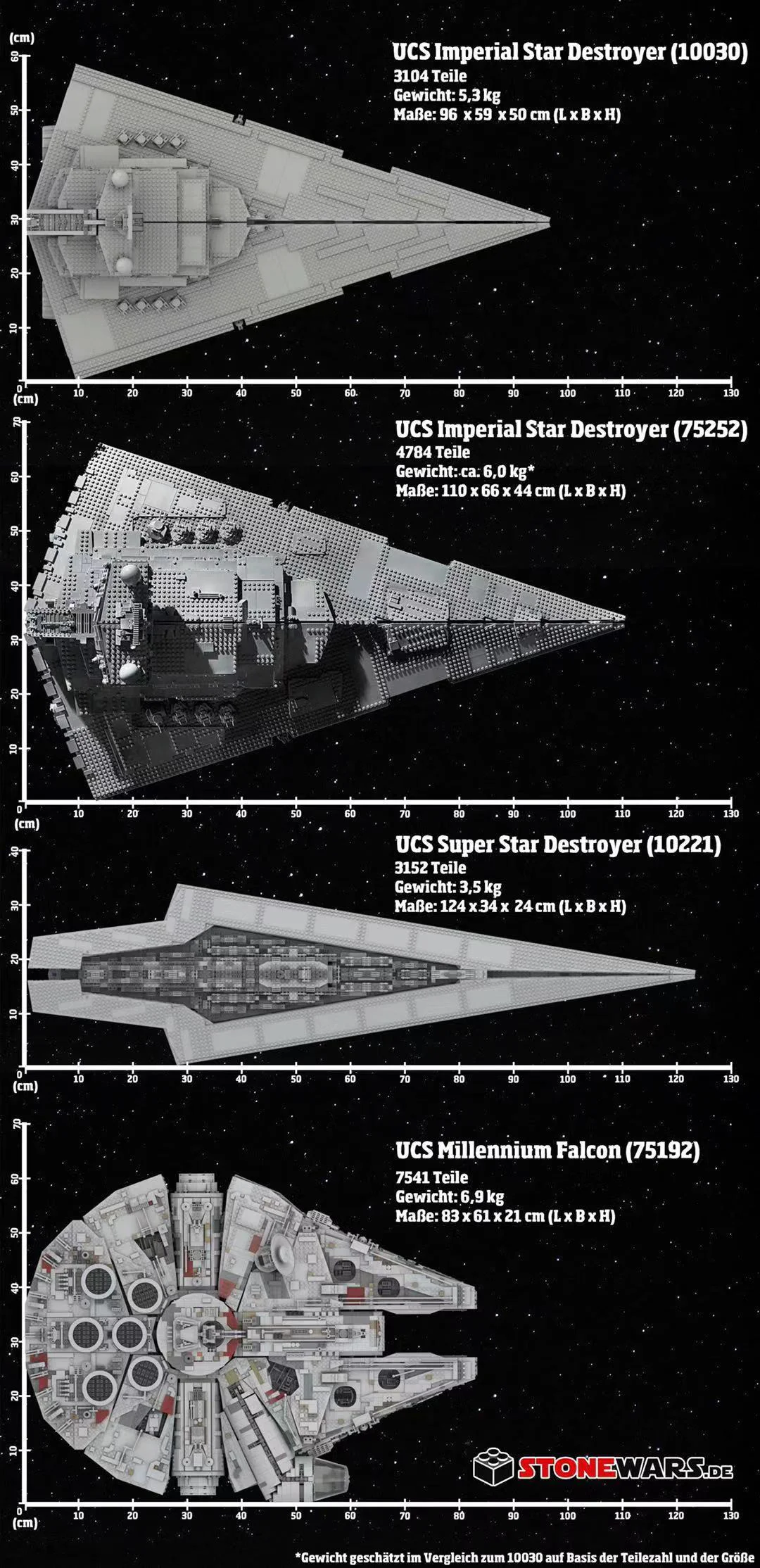Imperial Devastator Fleet 乐高 LEGO 10030 image 3