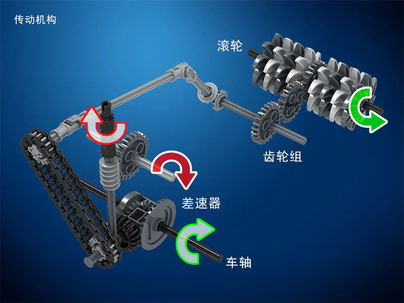 Technological consolidation: Snowbus 卫乐 Winner 7056 image 7