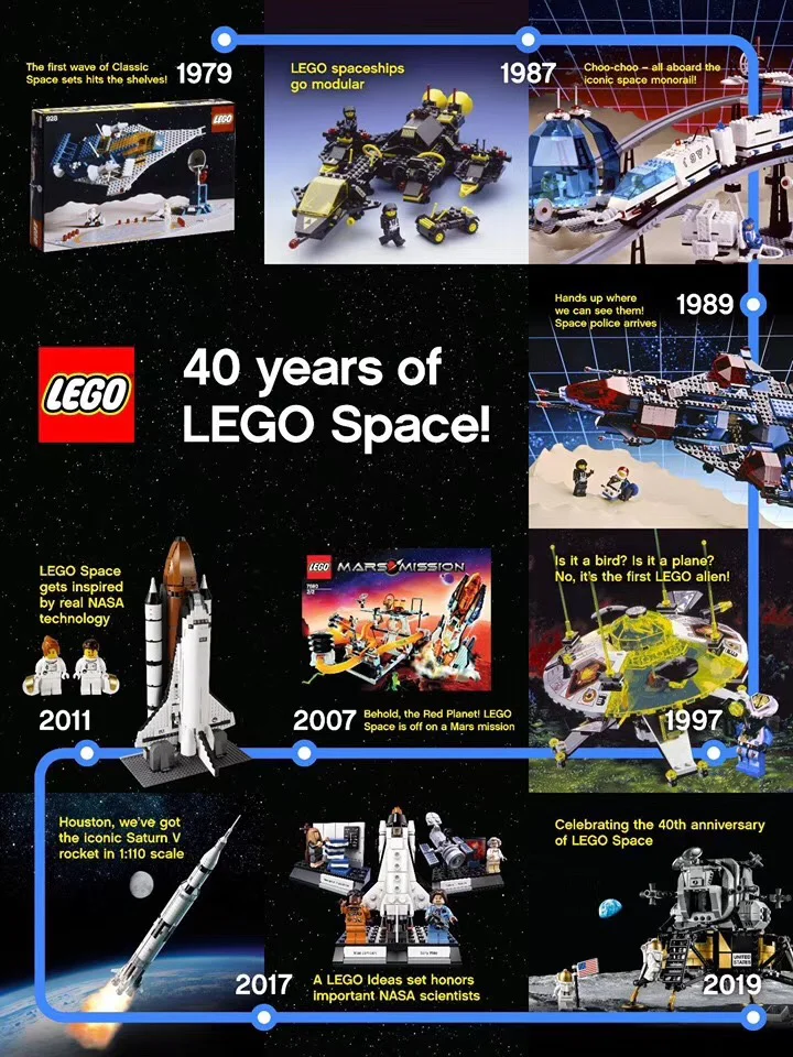 NASA APOLLO 11 MOON LANDER 智蒙ZIMO/无牌 60003 image 23