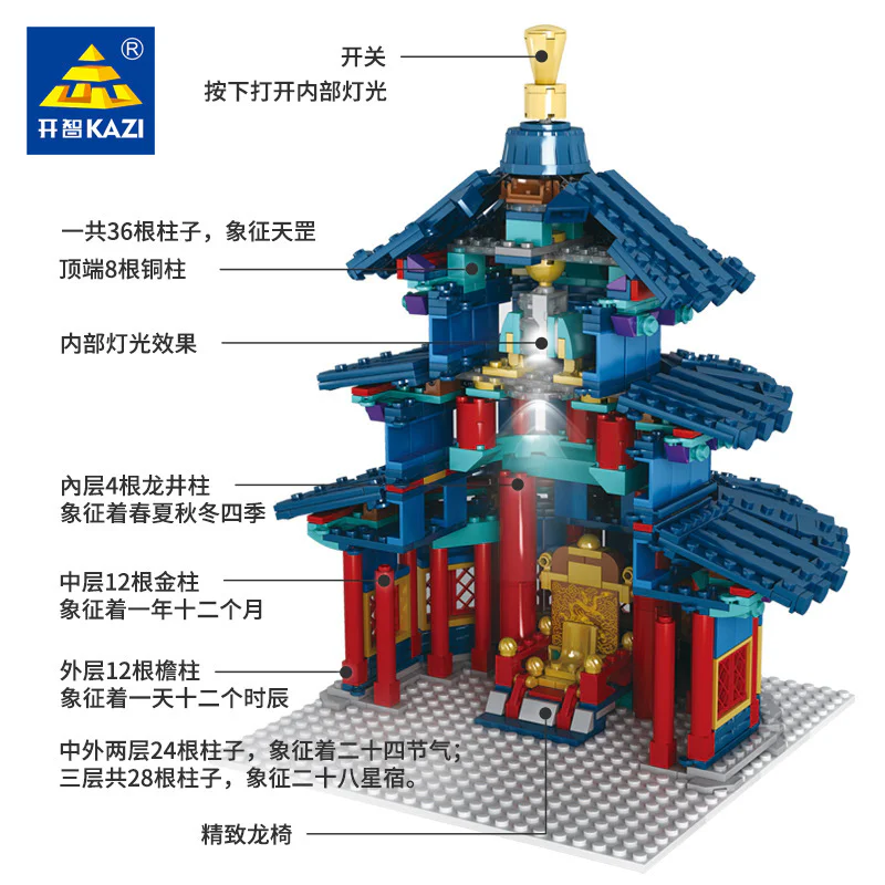 Tourism Innovation: Beijing Forum 1:100 开智 KAZI/高博乐 GBL KY2001 image 3