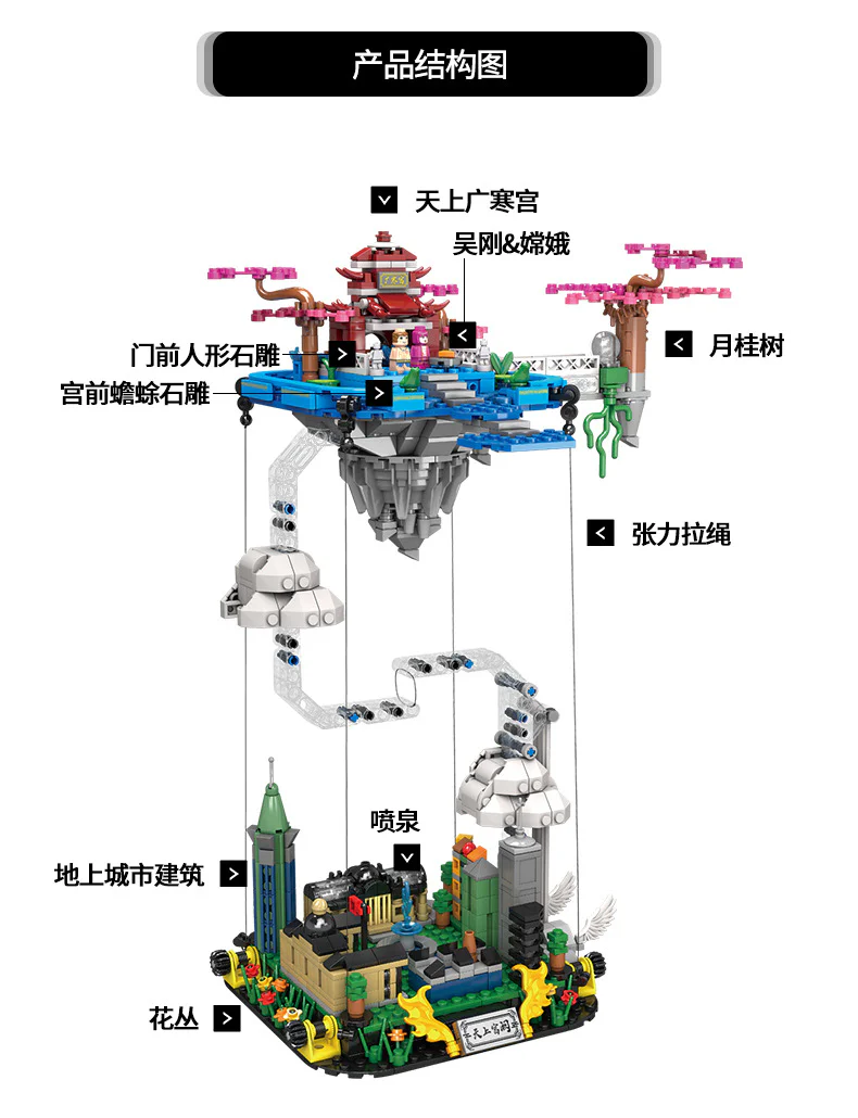Heaven's palace: the palace of Guangty 开智 KAZI/高博乐 GBL KY2011 image 2